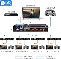 OREI UHD14-EXB400-K HDMI Extender Splitter 4K — image 3