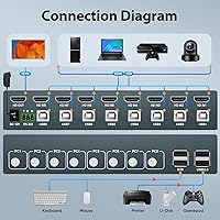 GREATHTEK HDMI KVM Switch 8 Port 4K@30Hz — image 6