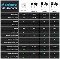 YoLink Smart Siren Alarm — image 9