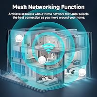 DBIT T18-21K AC1200 WiFi Router — image 6