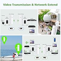 AdaLov CPE366 Gigabit Wireless Bridge — image 3