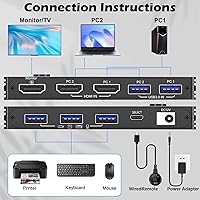 ANXQQ HDMI 2.1 KVM Switch 8K@60Hz 2 Port with Wired Control — image 3