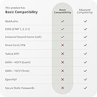 Yubico Security Key NFC — image 6