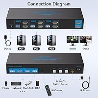 CMSTEDCD 8K HDMI KVM Switch 2 Monitors 2 Computers — image 2