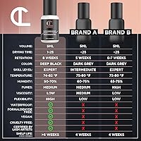 CICI Lash Elite Power Eyelash Extension Glue 5ml — image 7