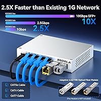 Sodola 6-Port 2.5G Managed Switch — image 3