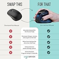 Ergodriven Om Handshake Vertical Mouse — image 2