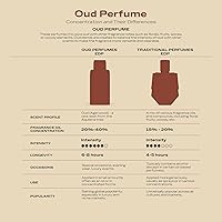 Swiss Arabian Shaghaf Oud Elixir 2.5oz EDP Spray — image 7