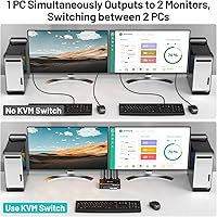 MLEEDA 8K Dual Monitor KVM Switch — image 8