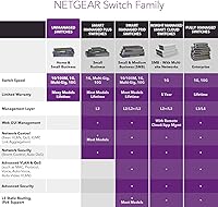 NETGEAR FS105 5-Port Fast Ethernet Switch — image 5