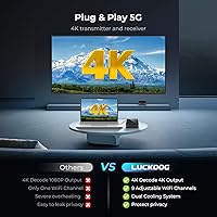 LuckDog Wireless HDMI Transmitter and Receiver 4K 30Hz — image 2