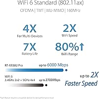 ASUS RT-AX88U PRO WiFi 6 Router — image 3