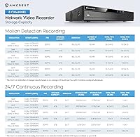 Amcrest NV4108E 4K POE Security Camera System with 2TB HDD — image 4