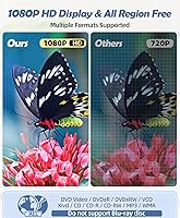 Arafuna RM Mini DVD Player — image 4