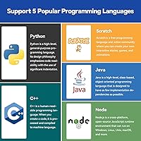 SunFounder Da Vinci Starter Kit for Raspberry Pi — image 3