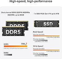 GEEKOM A6 Mini PC with AMD Ryzen 7 6800H, 32GB RAM, 1TB SSD — image 6
