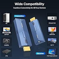 LZLOO Wireless HDMI Transmitter and Receiver 4K — image 7