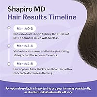 Shapiro MD Hair Loss Shampoo, 2 Month Supply — image 6