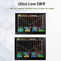 GOOZEEZOO JYR4010-150W End Fed Half Wave Antenna — image 3