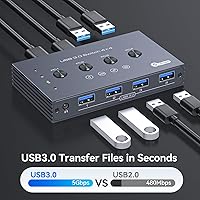 TJCXELE USB 3.0 Switch Selector 4-Port for 4 Computers — image 4