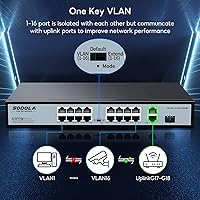 SODOLA 16-Port PoE Switch 200W — image 3
