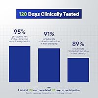 Svvimer Hair Growth Shampoo for Men - 13.5 Fl Oz — image 5