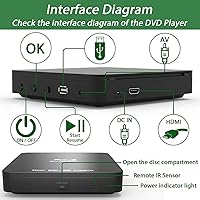 Didar EVP-203 Blu-Ray DVD Player — image 3