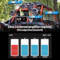 UTVpro UP-3 Marine Stereo — image 5