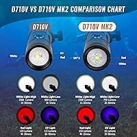 ORCATORCH D710V MK2 Underwater Video Light — image 2