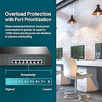 TP-Link TL-SG1008MP 8-Port Gigabit PoE Switch — image 3