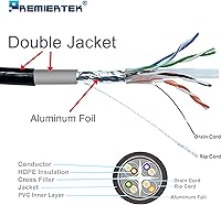 Premiertek Outdoor 1000' Cat6 Ethernet Cable — image 2