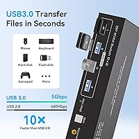 TJCXELE DisplayPort KVM Switch 2 Monitors 2 Computers 4K@144Hz — image 4