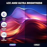 NISOO Z1 1080P Projector — image 3