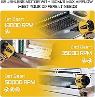 Mellif Cordless Compressed Air Duster & Blower — image 4