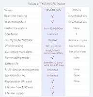 TKSTAR TK905 GPS Tracker — image 7