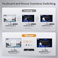 TESmart HKS402-P23 USB 3.0 HDMI KVM Switch 2 Monitors 4 Computers 4K@60Hz — image 5