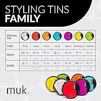 Muk Haircare Slick Muk High Gloss Pomade 3.4oz — image 6