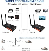 Weeryyi Wireless HDMI Extender Receiver — image 2