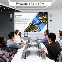 AIMIBO A8 Wireless HDMI Transmitter & Receiver 1080P — image 7