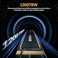 iDsonix i7000PRO 1TB M.2 SSD — image 8