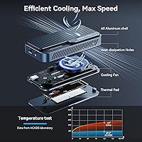 ACASIS TB501 Pro 80Gbps M.2 NVMe SSD Enclosure 8TB — image 4