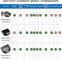MaximalPower FC999 Universal Rapid Charger — image 9