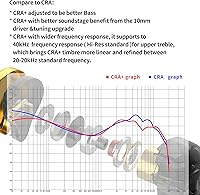 CCA CRA+ In-Ear Monitor Earphones — image 4