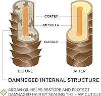 Desert Beauty Argan Oil 4 oz — image 8