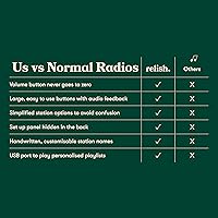 Relish RD001 Simple Portable FM Radio and MP3 Music Player — image 7