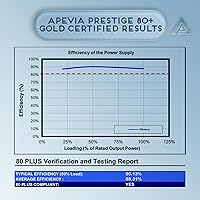 Apevia ATX-PR1000W-WH 1000W 80+ Gold Power Supply — image 3
