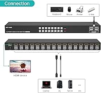 MT-VIKI 16-Port 4K HDMI KVM Switch — image 3