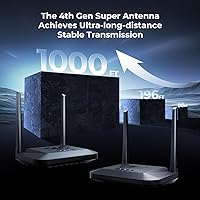 Graige BIN-952 Wireless HDMI Transmitter and Receiver 4K 30HZ — image 4