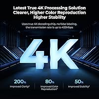 Graige BIN-952 Wireless HDMI Transmitter and Receiver 4K 30HZ — image 3