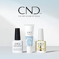 CND Care.Condition.Coat Kit — image 2